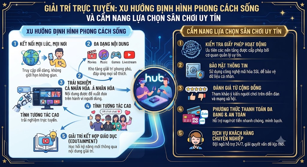 giải trí trực tuyến